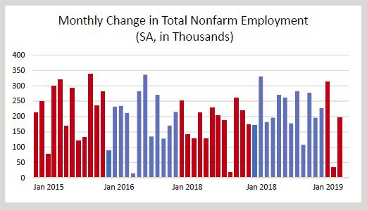 BTD Emp 70pct Xxx 2019 04 05v2