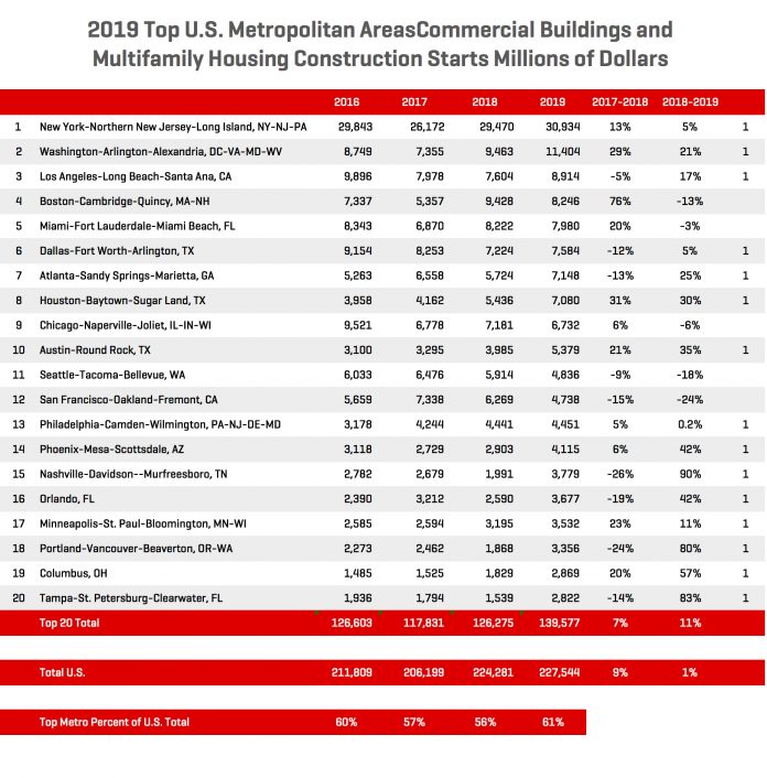 Dodge Data & Analytics logo or branding with a stylized representation of data or charts.