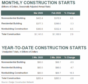 A Screenshot Of A Graph AI Generated Content May Be Incorrect