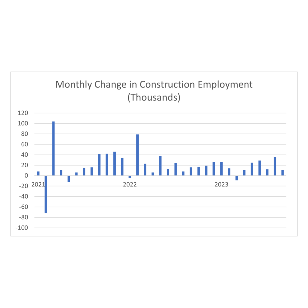 EmlpoymentChart Blog 10.9