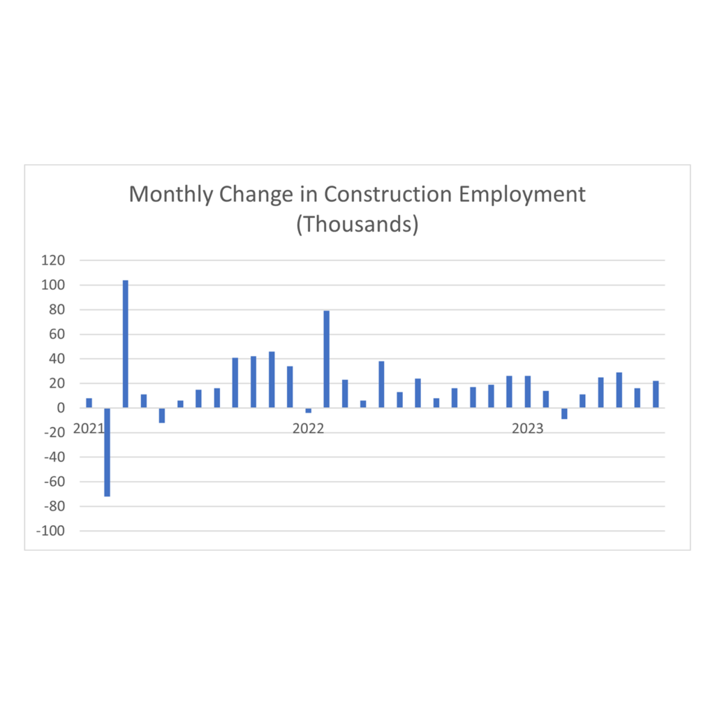 EmploymentChart BlogImage 9.1