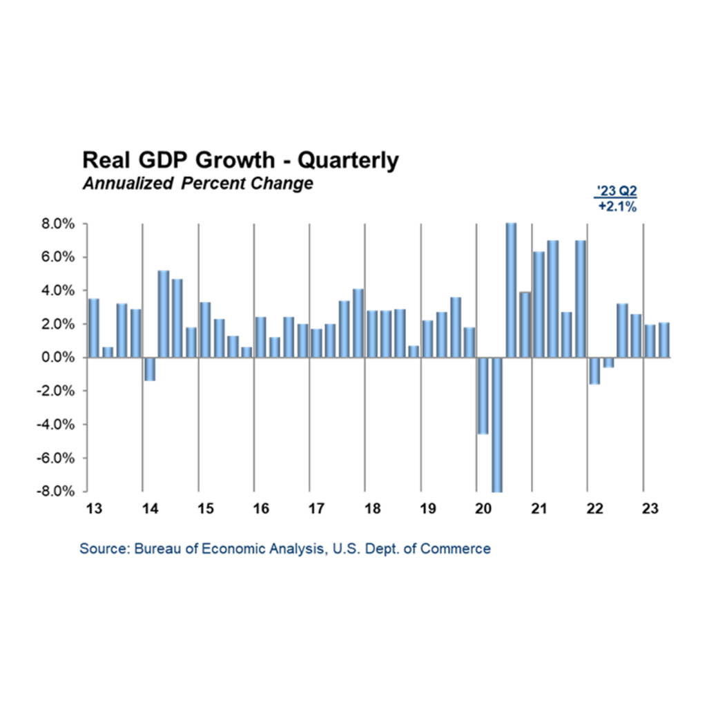 GDPGraph BlogImage 8.30