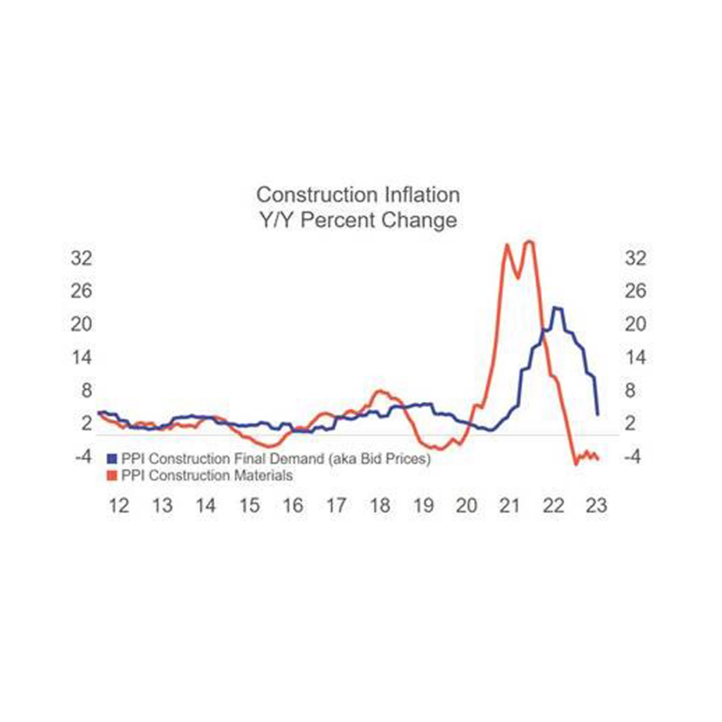 Inflation Chart Only 8.14 For Blog (1)