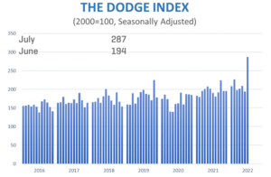July Construction Starts 21