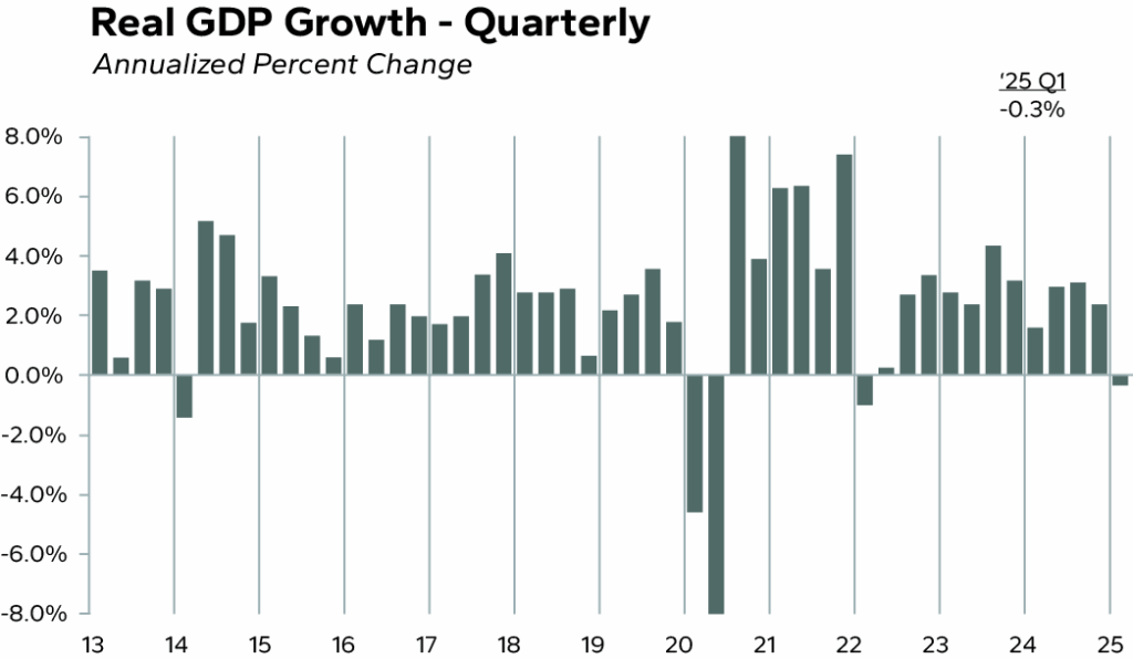Real GDP GrowthchartUpdate NS.png