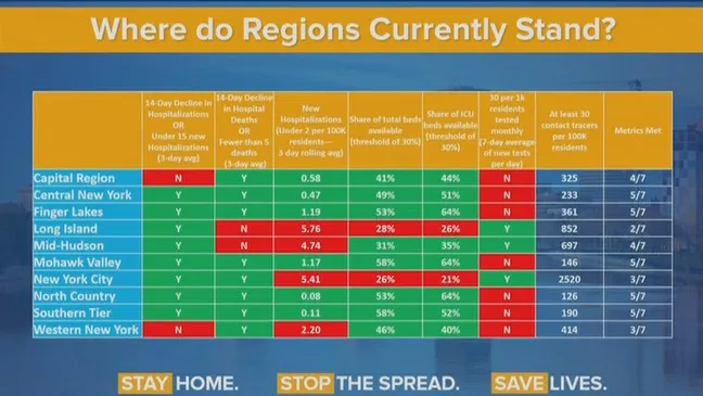 Former Governor Andrew Cuomo speaking, likely related to New York construction policy or COVID-19 response.